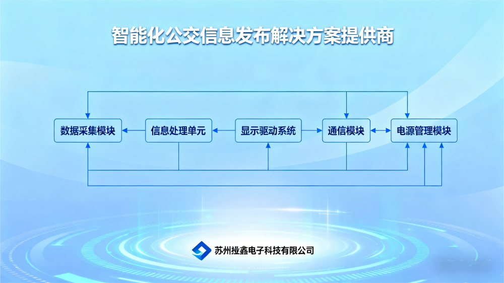 甘肃电子站牌工作原理