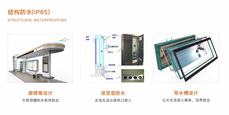 桠鑫候车亭防水结构介绍.png 桠鑫候车亭防水结构介绍.png