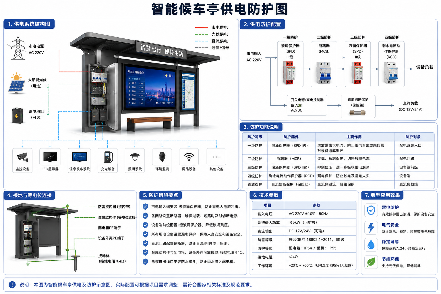 桠鑫候车亭供电介绍.png 桠鑫候车亭供电介绍.png